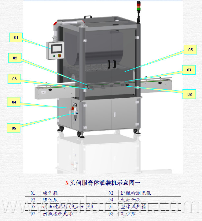 filling machine